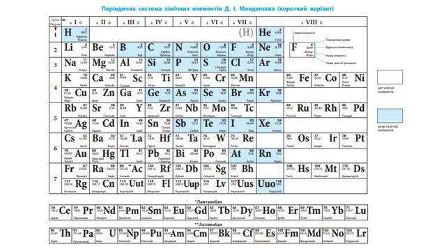 Прості і складні речовини. Метали та неметали. Класифікація складних речовин смотреть онлайн