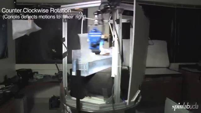 Chapter 2: Atmospheric Circulation, Channel Experiments смотреть онлайн