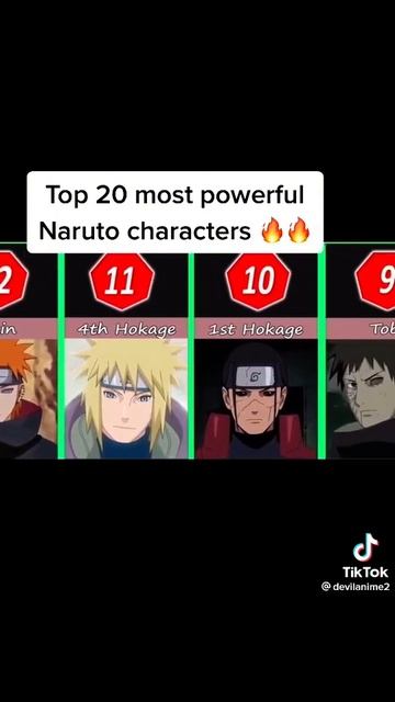 Unveiling Naruto's Most Powerful Characters | Anime Ranking смотреть онлайн