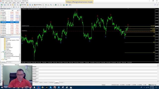 Free Daily Telegram Signal Monday, March 11, 2019 смотреть онлайн
