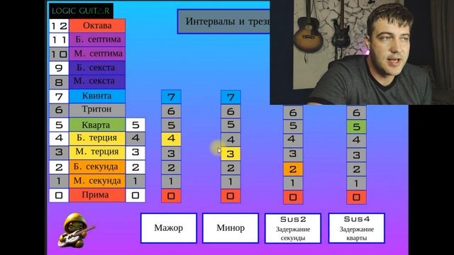 Аккорды в позиции А. Двигаем терцию.