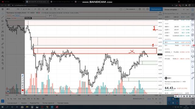 Обзор на 2021 03 29 акции Сбербанк, фьючерсов Нефть и Си смотреть онлайн