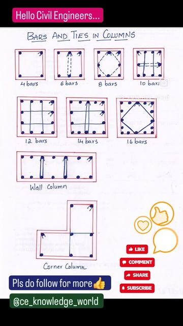 BARS AND TIES IN COLUMNS #viral #shortsviral #construction #civil #barsandtiesincolumn смотреть онлайн