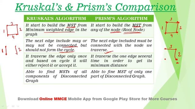 51. Kruskal & Prism Comparison смотреть онлайн
