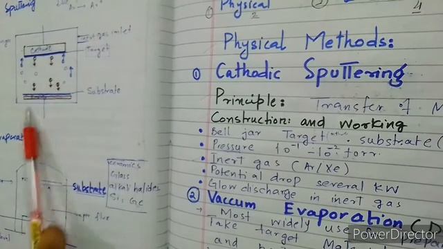 Method of synthesis of material||Physical method|| Chemistry with Arooba and Marwa смотреть онлайн