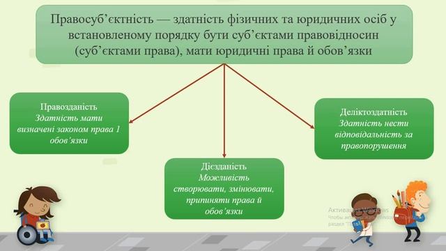 Правовідносини. Склад правовідносин. Підстави виникнення, зміни і припинення правовідносин смотреть онлайн