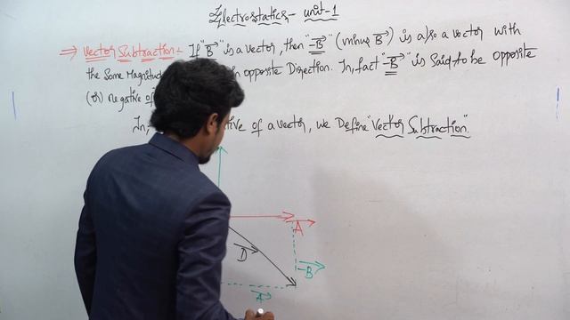 Vector Subtraction || GATE/IES/ISRO/BARC || Sai Jamalapurapu || Electromagnetics смотреть онлайн