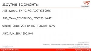 [Курс «BIM-администрирование»] Библиотеки. Наименования