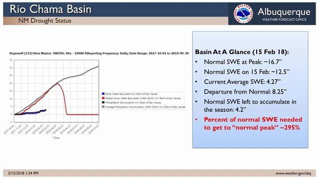 New Mexico Drought Update 2/15/2018 смотреть онлайн