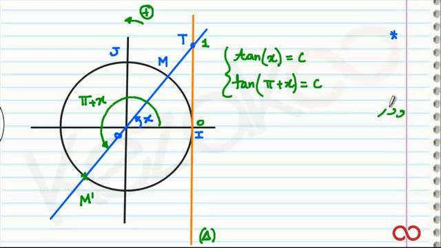 رياضيات جذع المشترك العلمي| Kezakoo: tan(x)=c حل المعادلات المثلثية смотреть онлайн