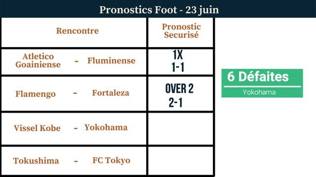 PRONOSTIC FOOT 23 JUIN + BONUS EURO 2020 смотреть онлайн