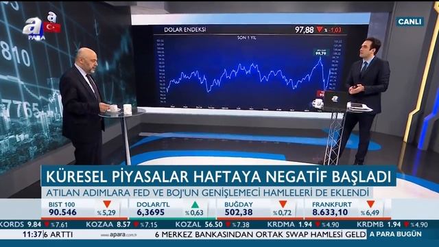 Merkez Bankalarının Virüs Önlemi / A Para Bugün / 16.03.2020 | A Para смотреть онлайн