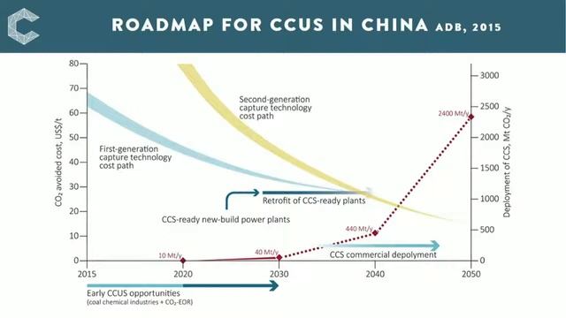 The outlook for CCS in the coal sector | IEACCC Webinars смотреть онлайн