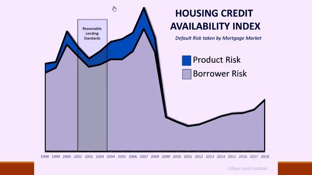 4 Major Reasons Why We Are Not In A Housing Bubble! смотреть онлайн