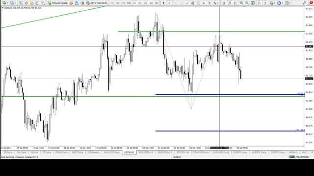 Золото! Четко заработали! Поднять деньги на Доллар США, Евро, Металлах смотреть онлайн
