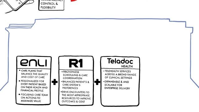 NTT DATA’s Nucleus for Healthcare – A Digital Healthcare Framework смотреть онлайн