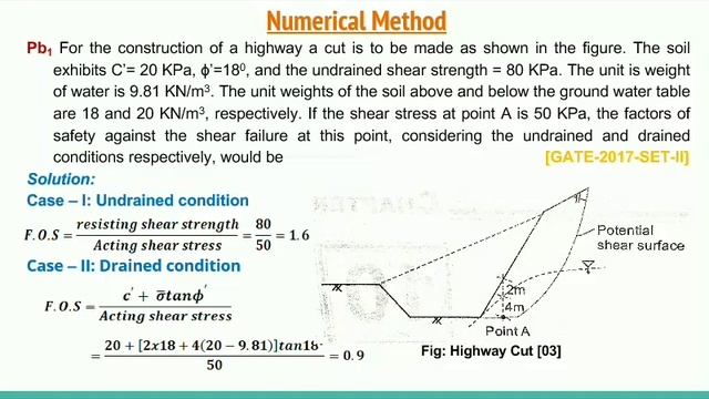 Friction Circle Method