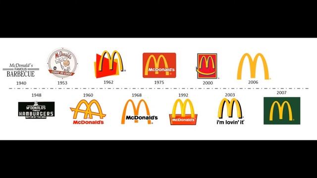 ТОП 5 ЛОГОТИПОВ КОМПАНИЙ КОТОРЫЕ МЕНЯЛИСЬ))) смотреть онлайн