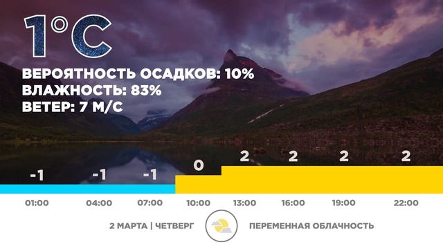 Погода на 02 03 смотреть онлайн
