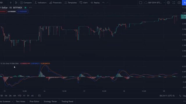 UNUS SED LEO Token (LEOUSD): Technical Analysis of Crypto on July 19, 2021 смотреть онлайн