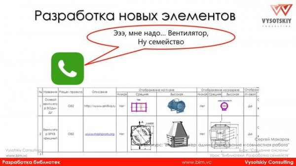 [Курс «BIM-администрирование»] Библиотеки. Разработка семейств
