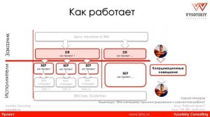 [Курс «BIM-администрирование»] EIR. BEP. Шаблоны