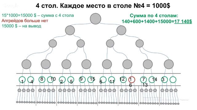 Junior Rich Sp Из 20 $ делаем состояние Старт смотреть онлайн