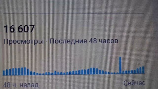 16 607 просмотров за 48 часов на день 18.04.2024 смотреть онлайн