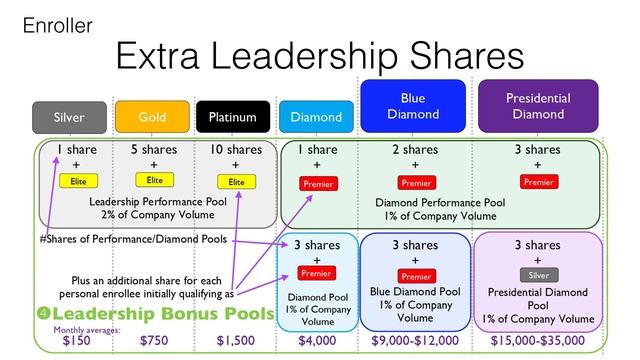 Enroller vs Sponsor смотреть онлайн