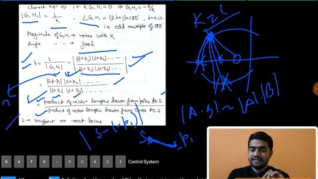 C4/1- Root locus definition, value of GH and k on Root locus, basic rules for sketching Root locus смотреть онлайн