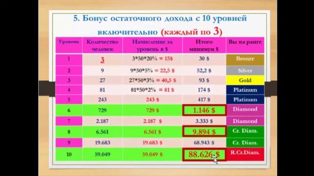 как зарабатывать от 300 дол в неделю в интернете каждую неделю вайбер ,ват сап+375291435005 смотреть онлайн