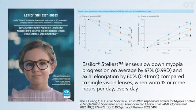 Myopia Control Spectacle Lens. смотреть онлайн