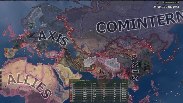 What If Japan And China Joined The Comintern And Axis? Hoi4 Timelapse смотреть онлайн