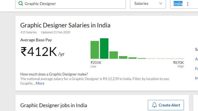 WHY PHOTOSHOP? (2020) | Pay scale and scope for GRAPHIC DESIGNERS смотреть онлайн