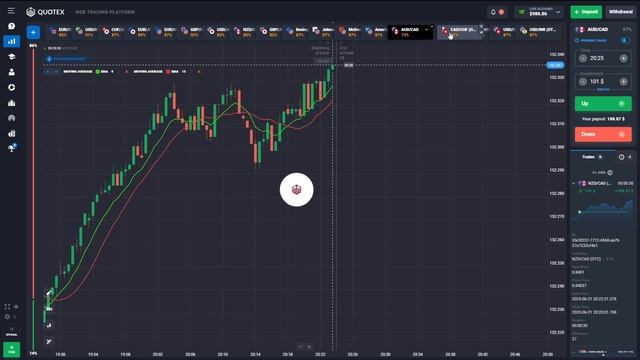 Scalping Strategy For Binary Trading | 9 And 15 EMA Strategy | SMA - EMA Strategy | Open Challenge смотреть онлайн