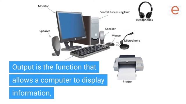 What Are the Four Basic Functions of a Computer System? смотреть онлайн