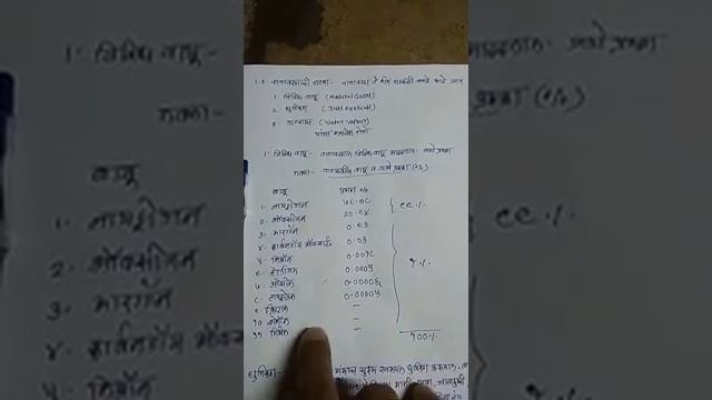 Composition of Atmosphere ( वातावरणाची घटना ) смотреть онлайн