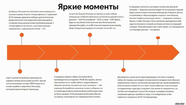 Финал EВРО-24 Испания-Англия смотреть онлайн