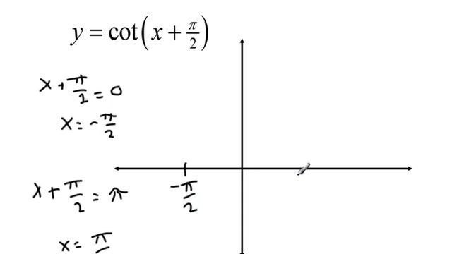 Precalculus 4 6 Notes смотреть онлайн