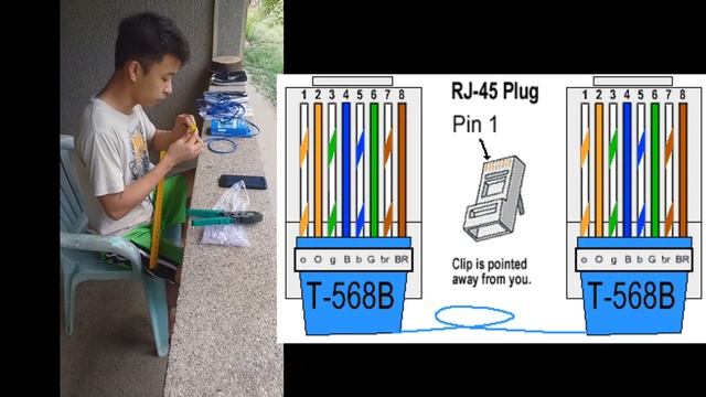 DIY Network Connection Cable , Straight Through Cable(T 568A,T 568B) and Crossover Cable смотреть онлайн