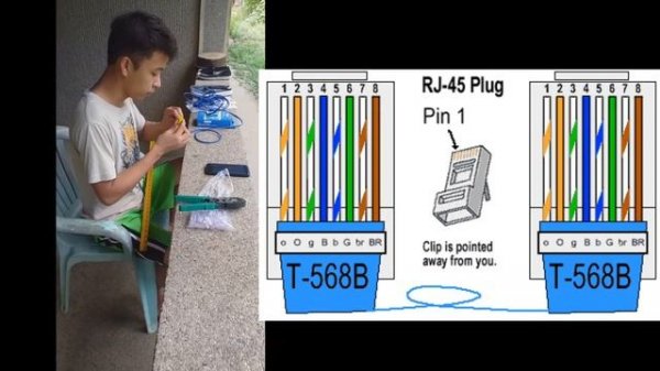DIY Network Connection Cable , Straight Through Cable(T 568A,T 568B) and Crossover Cable