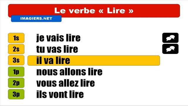 Узнать французский = Lire = Futur proche смотреть онлайн