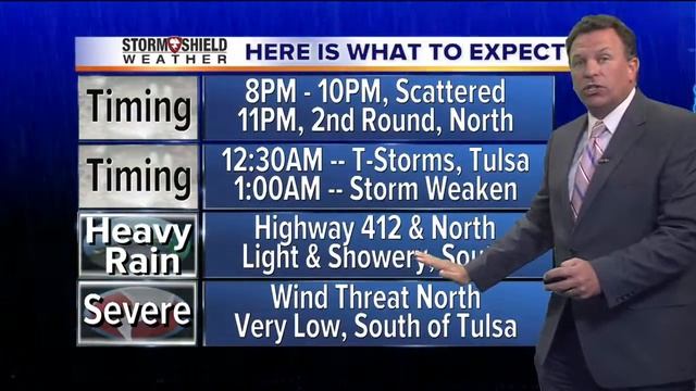 Thurs Eve Wx смотреть онлайн