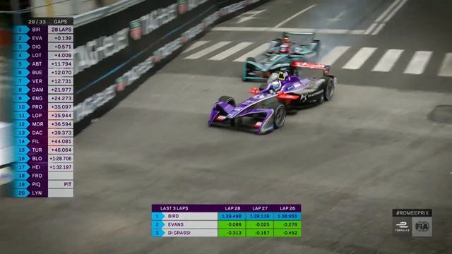 Formula E - Panasonic Jaguar Racing’s point scoring record continues in Rome смотреть онлайн
