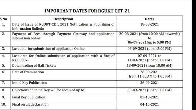 HOW TO PREPARE FOR RGUKT CET-2021//100% GUARRENTY TO GET SEAT IN IIIT//EXPERIENCE+SUGGESTIONS смотреть онлайн