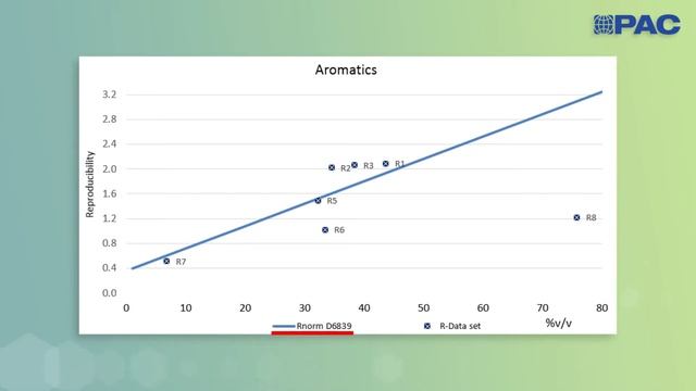 PAC AC PMP Reformulyzer v4 смотреть онлайн