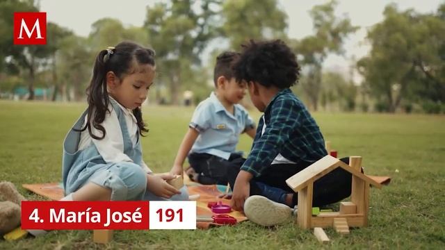 ¡Adiós Kevin y Britany! Hola Santiago y Sofía; Registro Civil Edomex revela nombres más populares смотреть онлайн