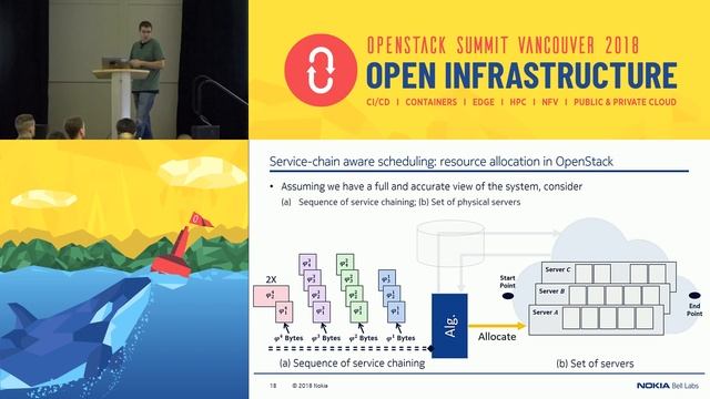 Revisiting Scalability and Applicability of OpenStack Placement смотреть онлайн