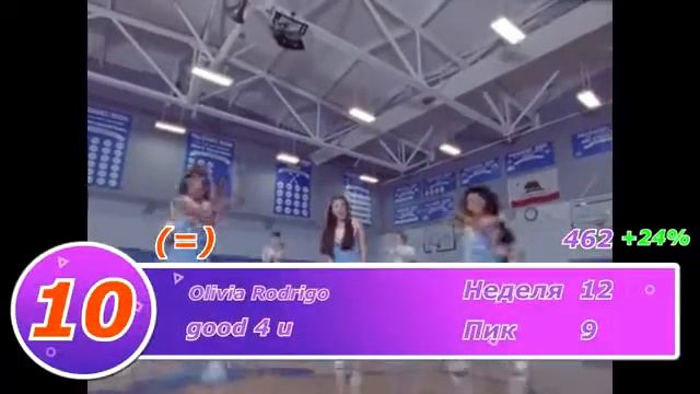 Top 20 Music Hit April // #muzhit #top #reck #музыка #песни смотреть онлайн