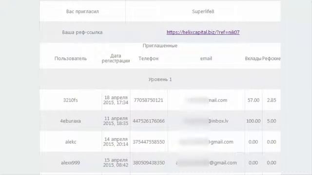 Хеликс Кепитал Результаты 2 го месяца в Helix Capital Николай и Ольга Лобановы SNOLЯ смотреть онлайн